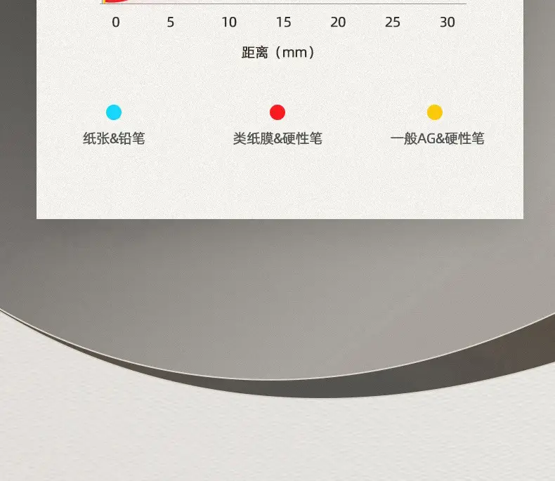 Huawei Matepad Pro Class Paper Film 10.1 Glory Detachable 12.6 — feature 12
