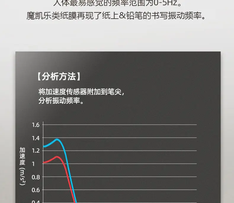 Huawei Matepad Pro Class Paper Film 10.1 Glory Detachable 12.6 — feature 20