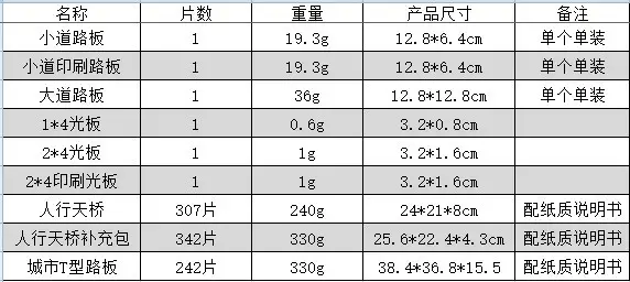 城市路板参数