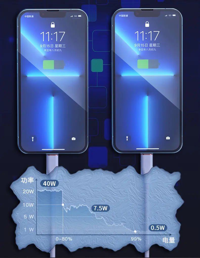 40W Fast Charging Head for Huawei & Apple — feature 11