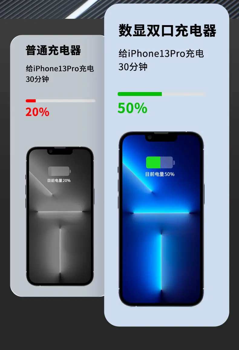 40W Fast Charging Head for Huawei & Apple — feature 15