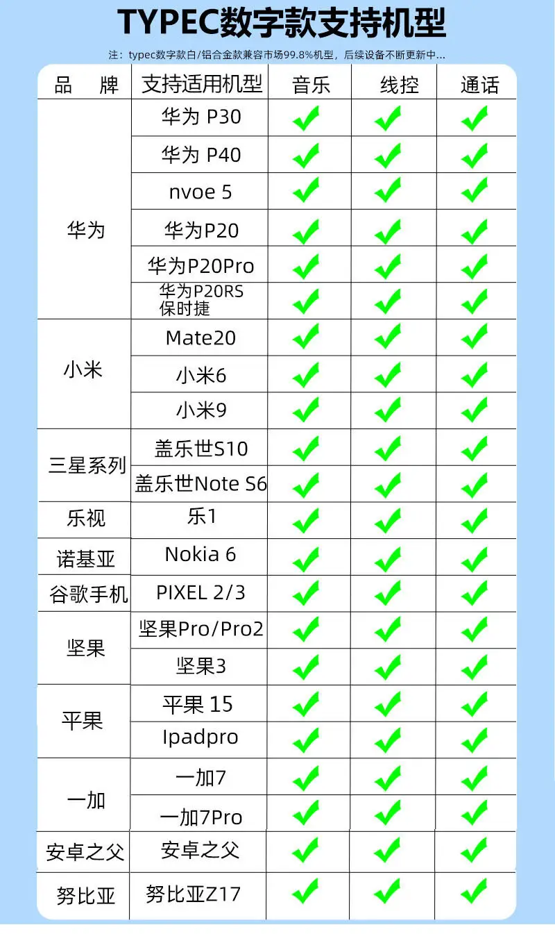 Xiaomi Apple Audio Headset Adapter USB3.0 OTG Disk Converter — feature 16