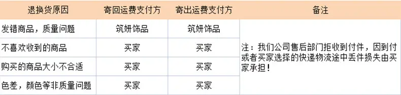 详情底部说明