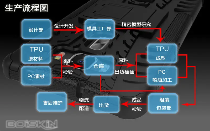 加工工艺-1