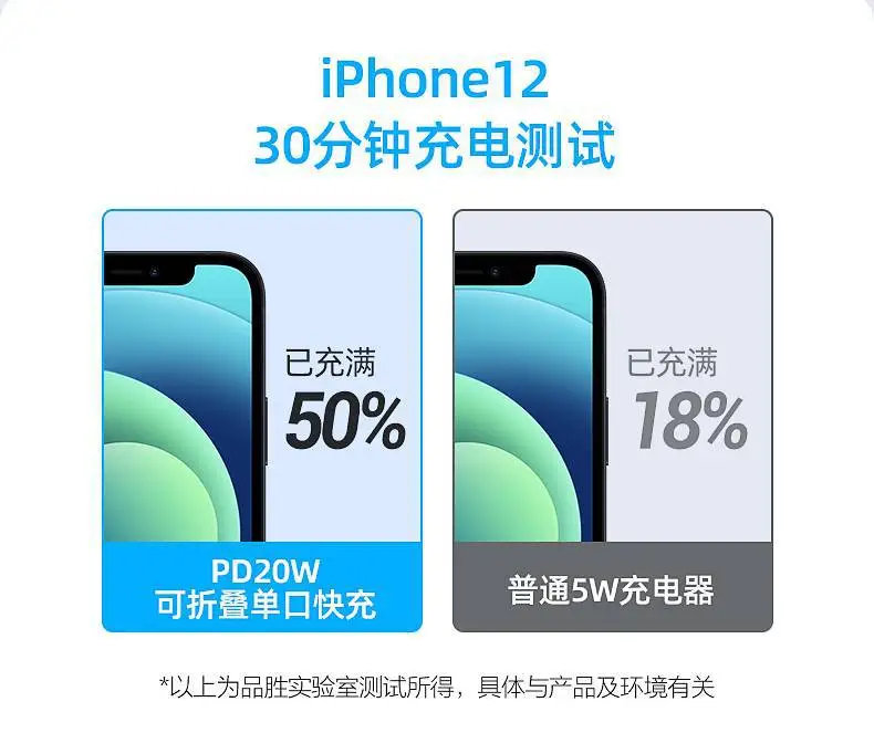 Pinsheng 20W Fast Charging iPhone Charger 15 Pro — feature 3
