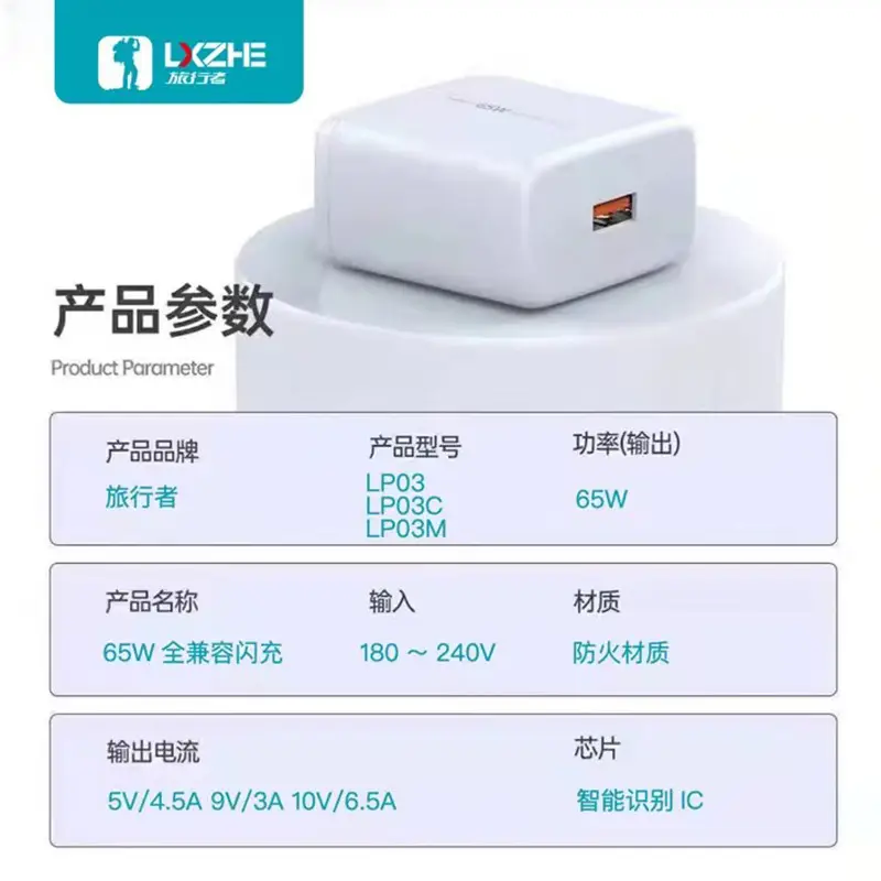 65W Travel Charger with 3C Certification - Image 7
