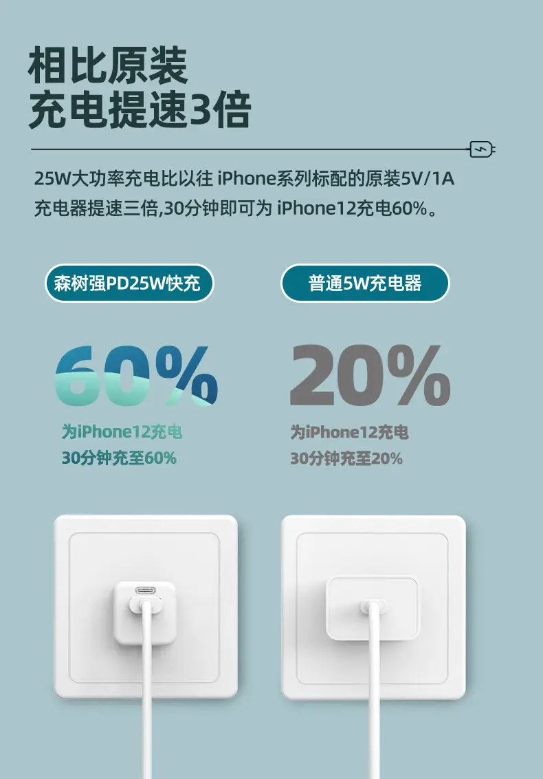 Universal 25W USB Charger for Mobile Phones — feature 7