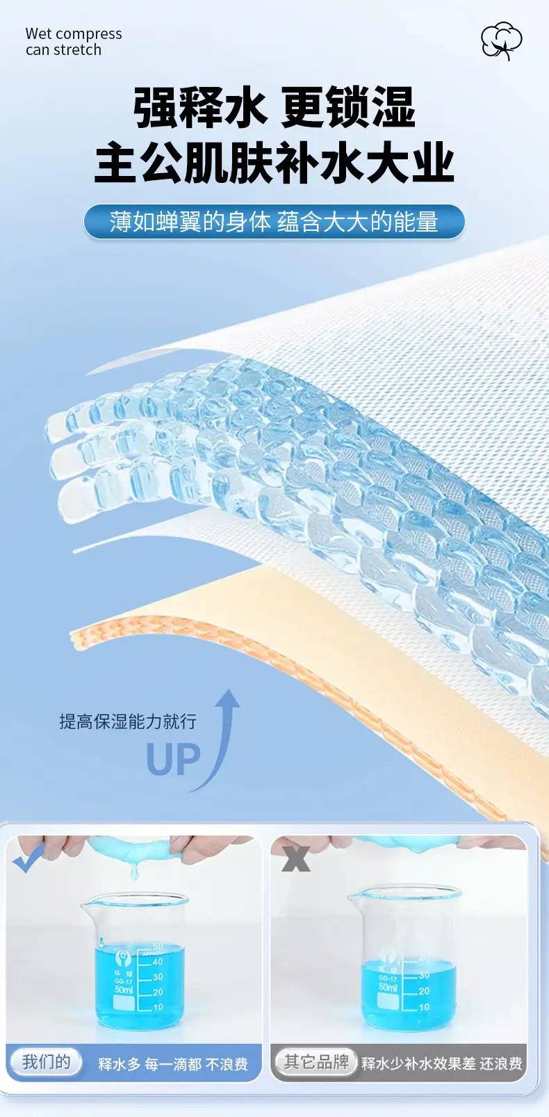Three-in-One Wet Compress Cotton Sheet for Face Eyes Nose Mouth — feature 12