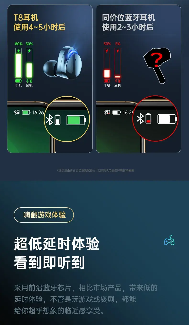 TWS-T8 Bluetooth Headset with 360 Sound & Noise Cancellation — feature 16