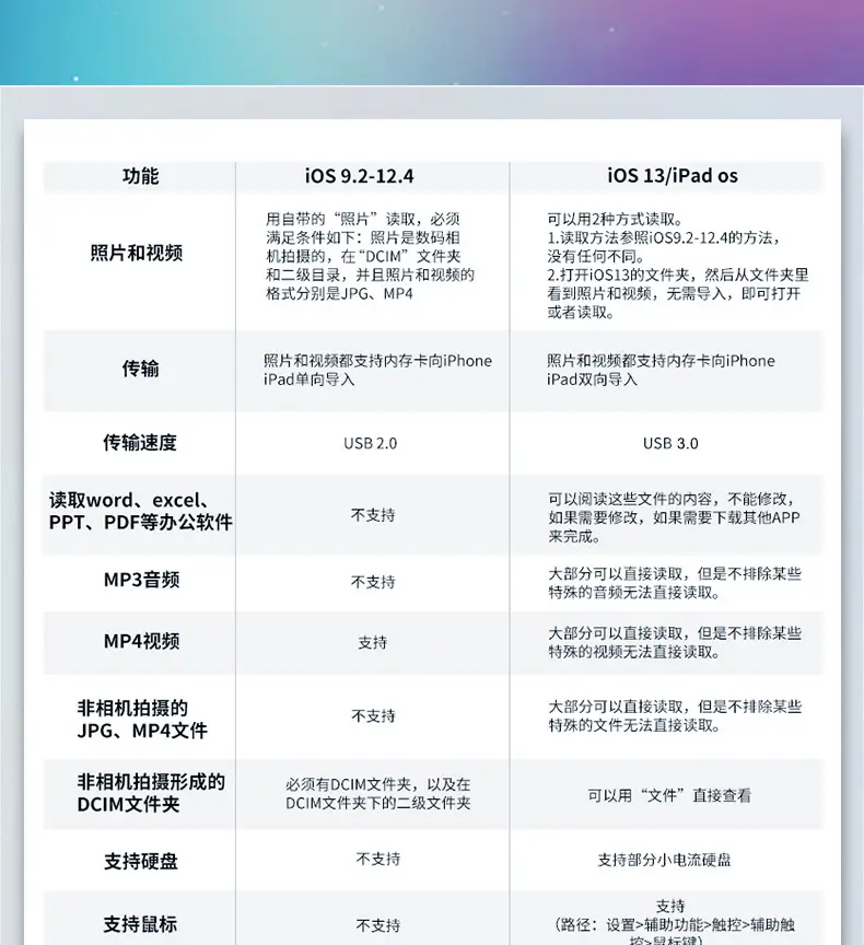 苹果OTG转接头_04_副本.jpg