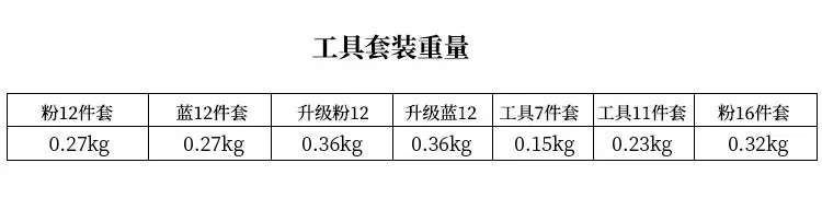 Fleshy Plant Planting Tools Combination suit Flower Planting Gardening Supplies Potted Plant Tools Spraying Pot Gardening Wholesale — feature 2