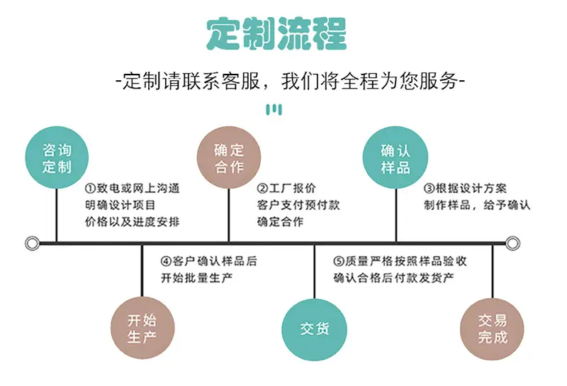 定制流程