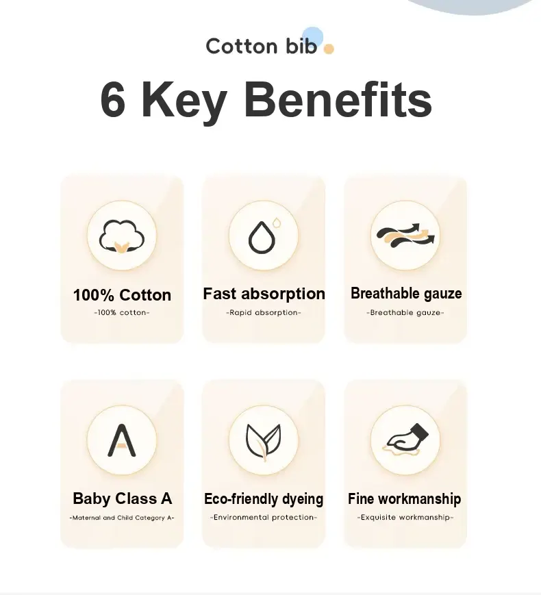 Six feature icons describing cotton, absorption, breathability and other fabric claims.