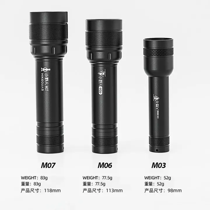 Aluminum LED Mini Flashlight with 3 Modes - Image 3
