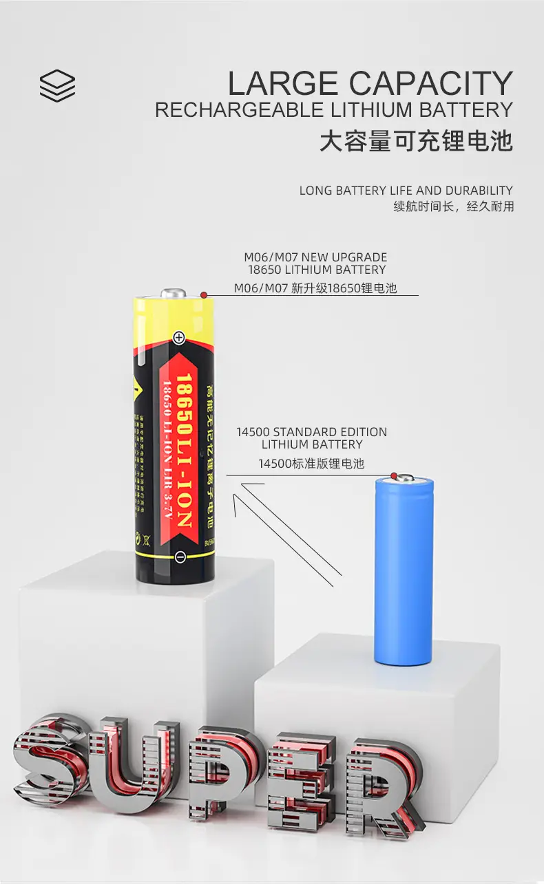 Aluminum LED Mini Flashlight with 3 Modes — feature 11