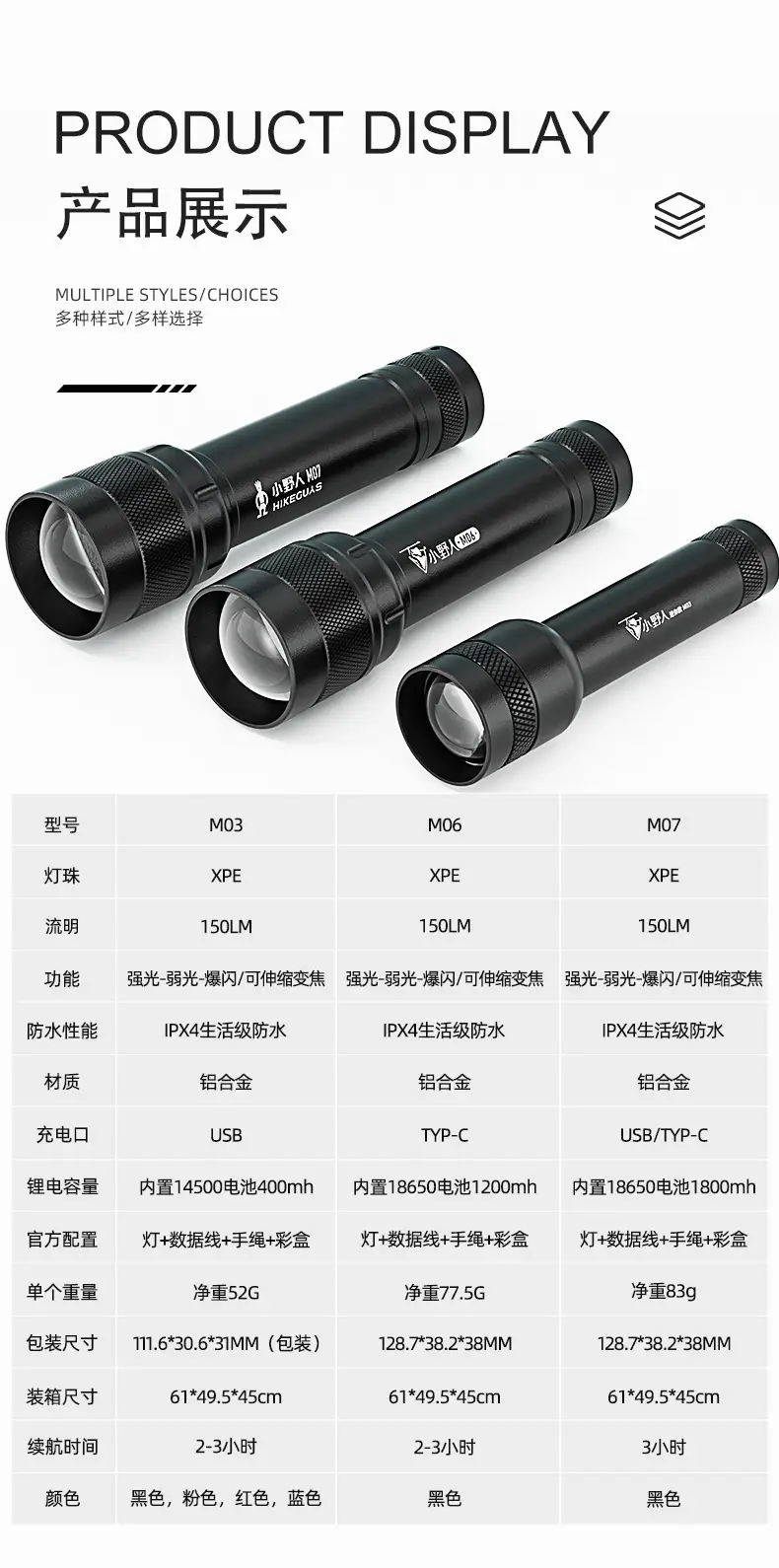 Aluminum LED Mini Flashlight with 3 Modes — feature 13