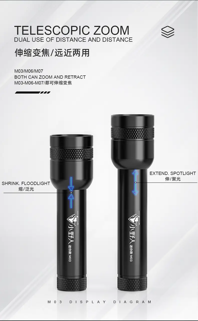 Aluminum LED Mini Flashlight with 3 Modes — feature 5