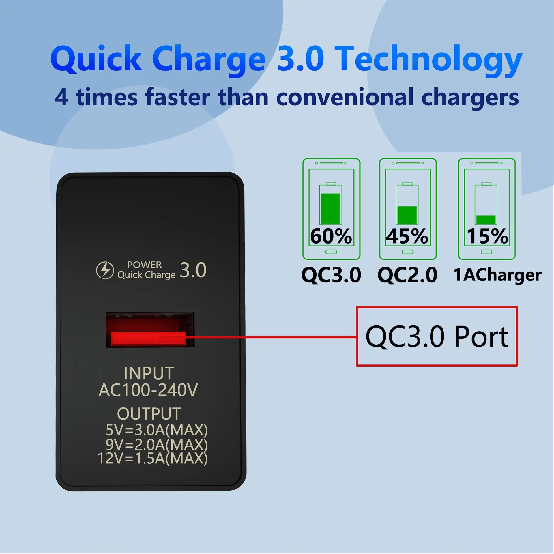 3A QC3.0 USB Fast Charging Adapter for All Countries