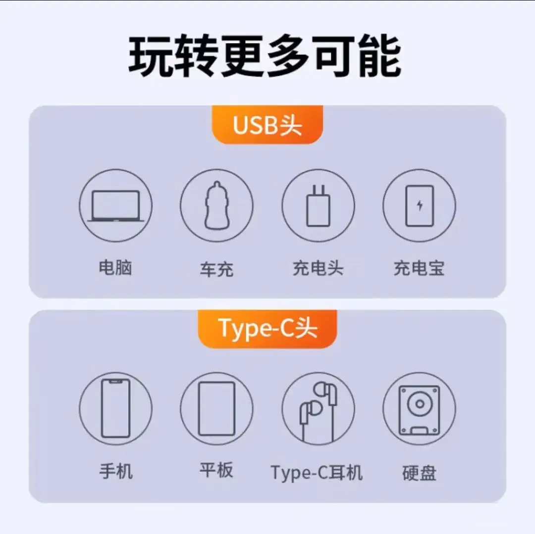 USB2.0转Type-C for Apple Mobile Phone - Image 14