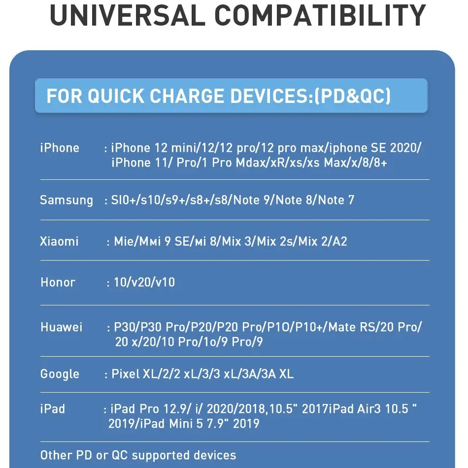 European Gauge 20W PD Charger for Apple 11/12 & 8P/XSPO Flash Charging - Image 4