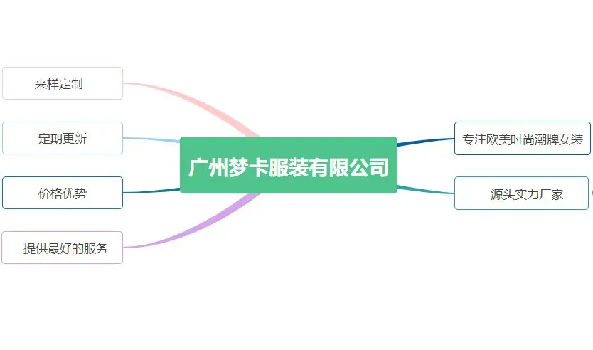 广州梦卡服装最后介绍.JPG