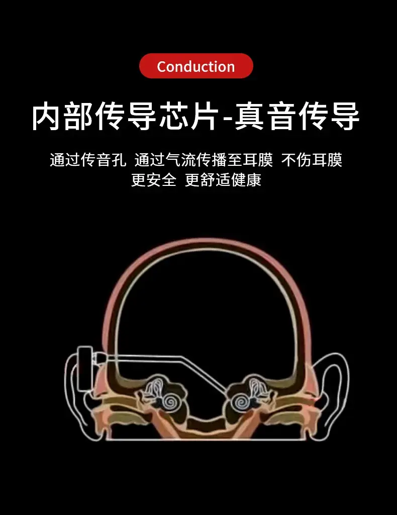 Non-In-Ear Bone Conduction Bluetooth Headset Blue — feature 11
