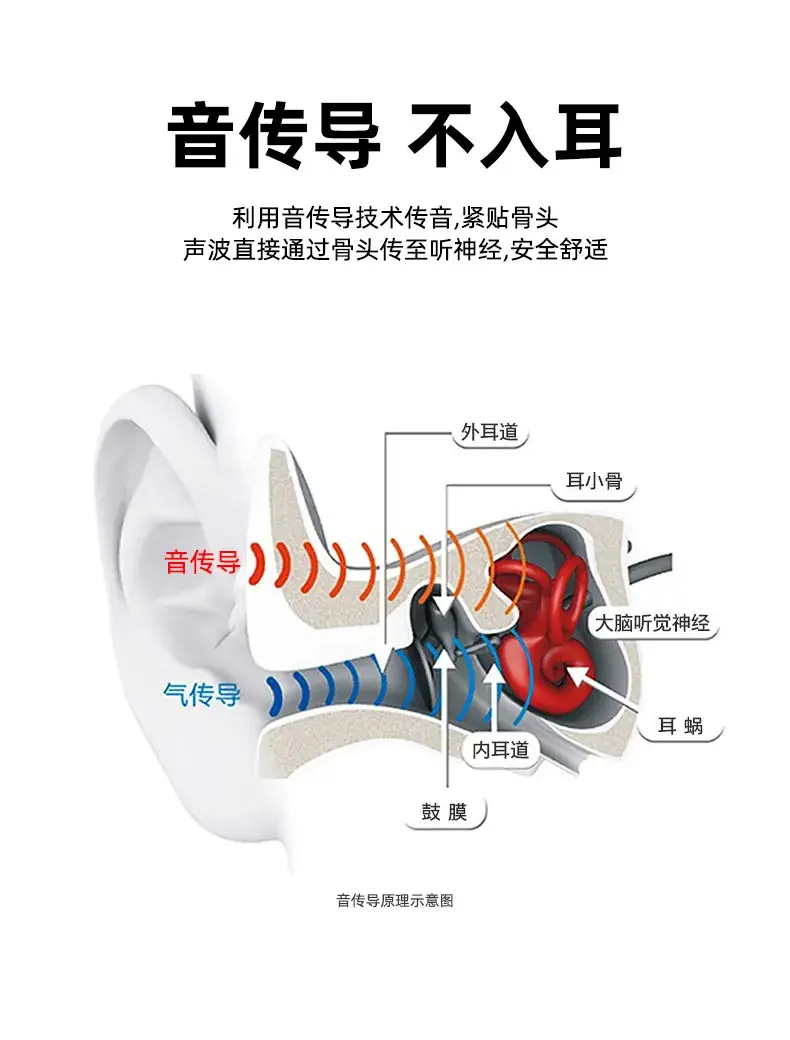 Non-In-Ear Bone Conduction Bluetooth Headset Blue — feature 8