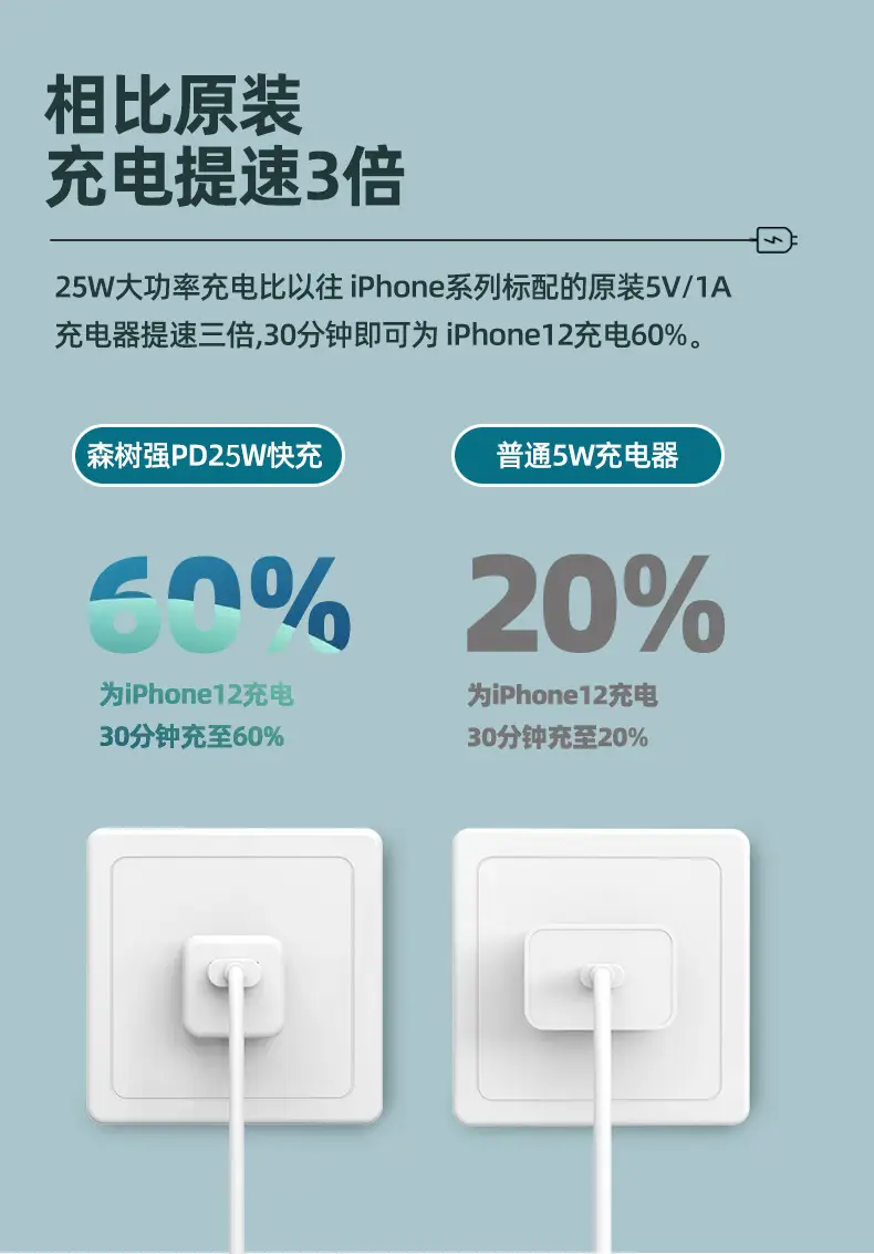 25W Fast Charging Charger for iPhone 13 & Android — feature 7