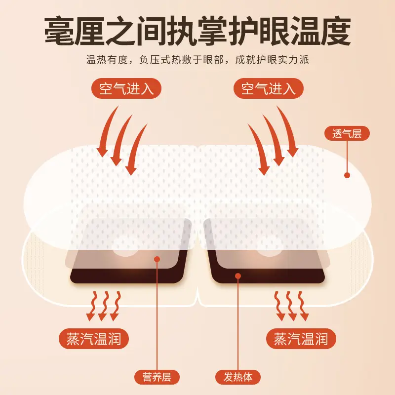 Guochao Herbal Scent Anti-Fatigue Hot Compress Eye Mask Stay up Late Party Light-Blocking Sleep Youth Steam Eye Mask Wholesale