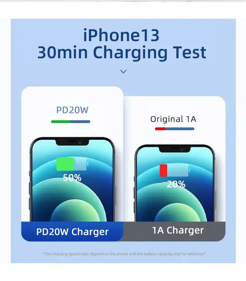 European PD20W Charger 38W Dual Port A+C Mobile Power Adapter — feature 3