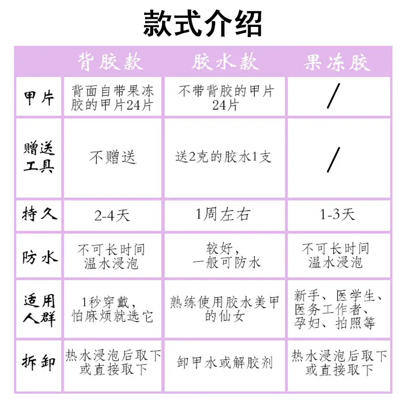款式完成版
