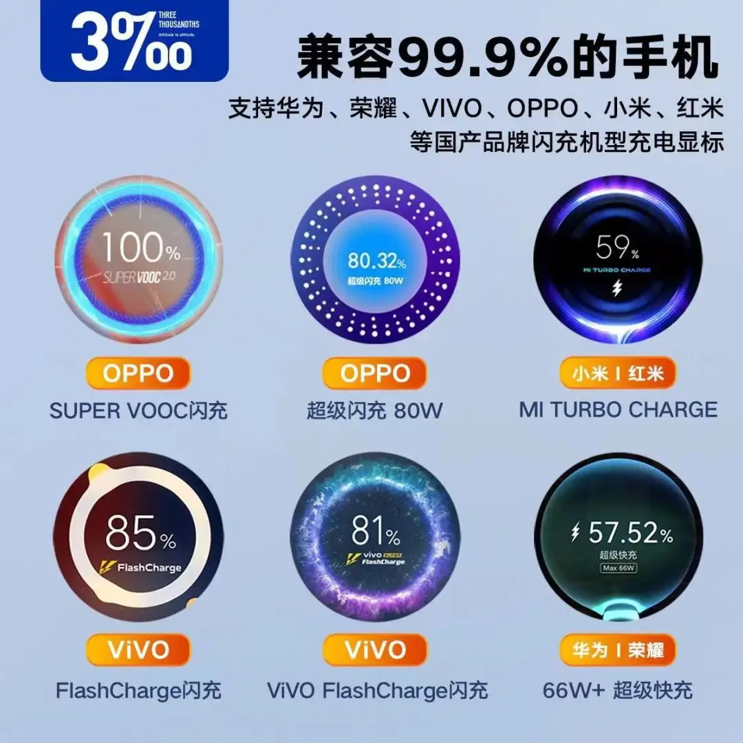 120W Super Fast Charging Charger Type-C Cable Set - Image 5
