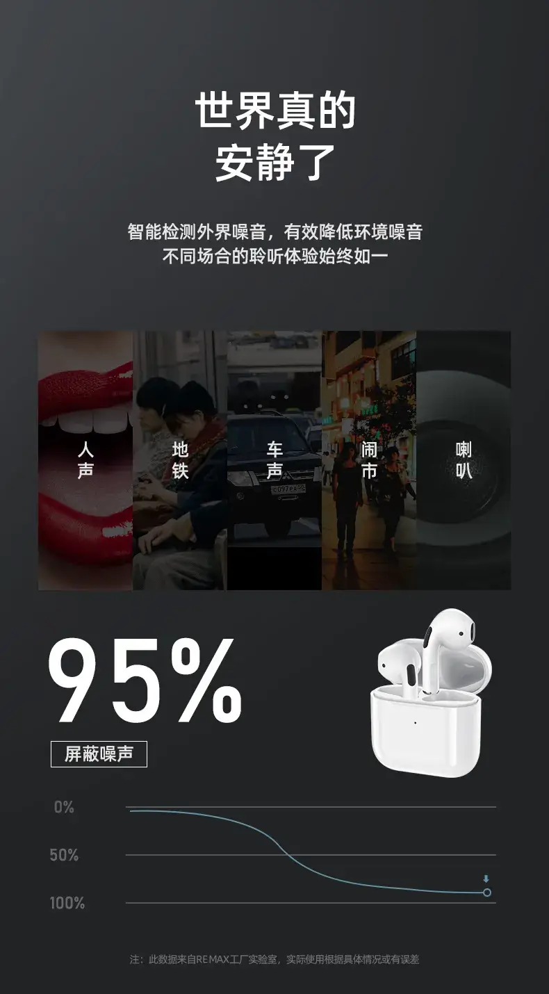 True Tws Wireless Bluetooth Headset with Auto Connect — feature 10
