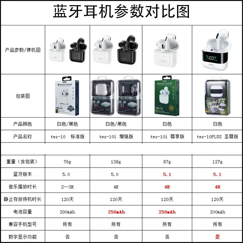 True Tws Wireless Bluetooth Headset with Auto Connect — feature 5