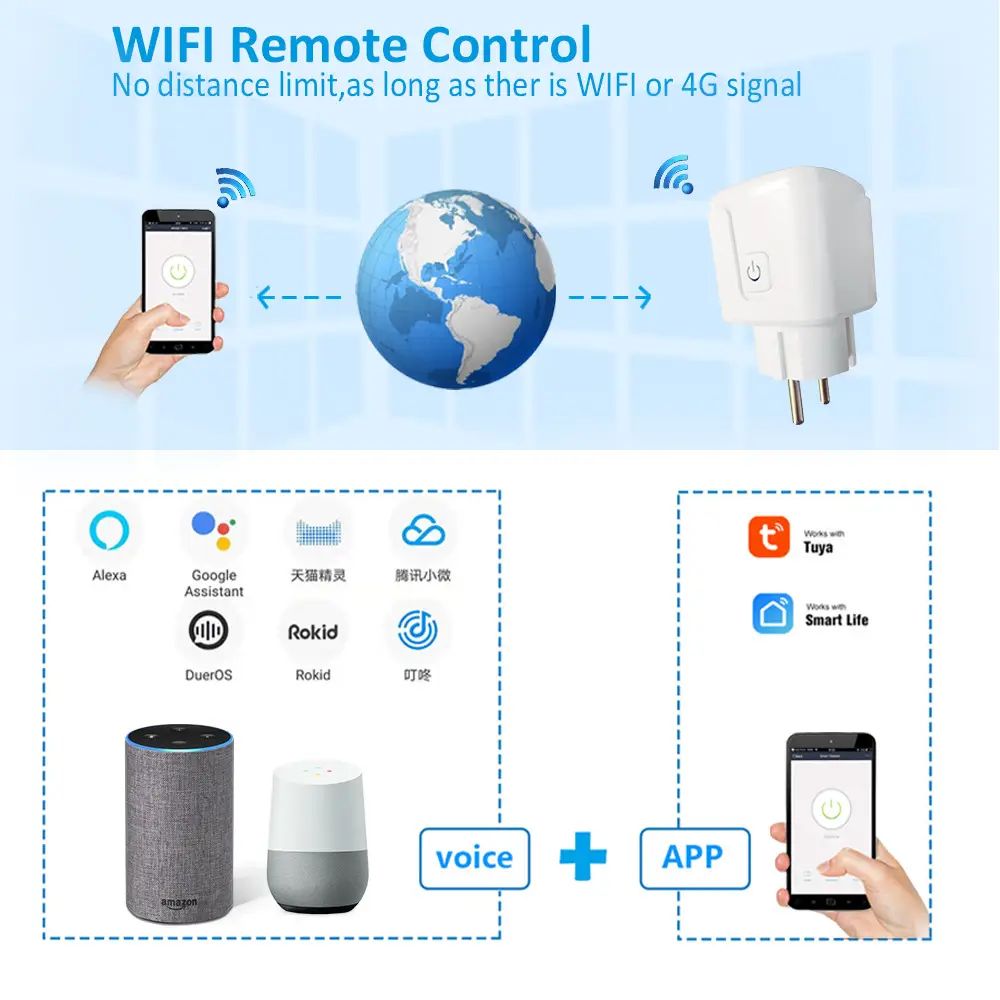 Tuya Wifi Smart Socket European Standard Plug 16A with Power Measurement Alexa Voice Mobile Phone Remote Control