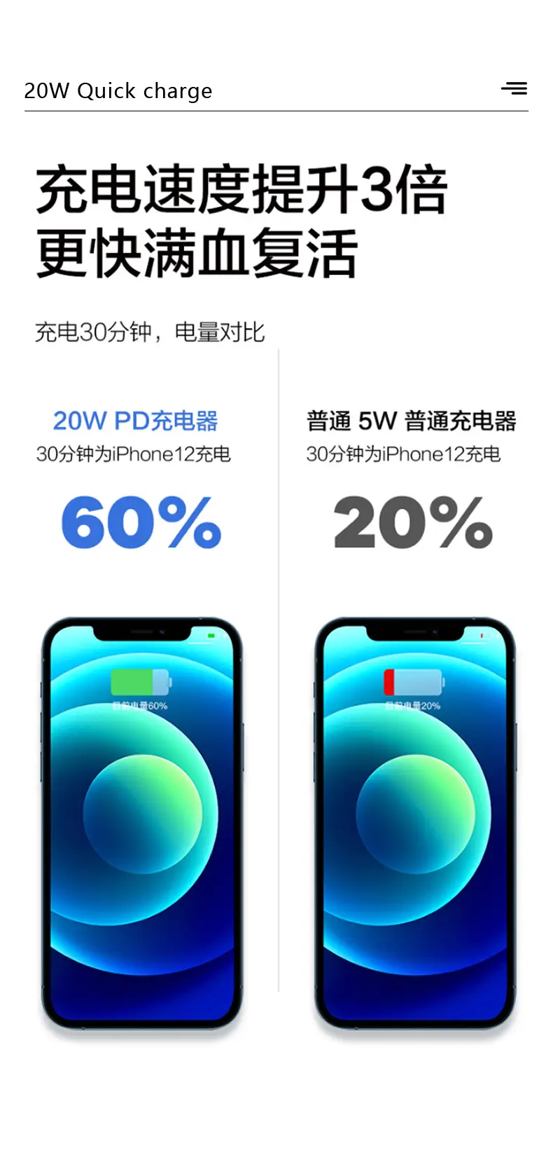 20W Chinese Mobile Charger for Apple iPhone 14 Series — feature 3