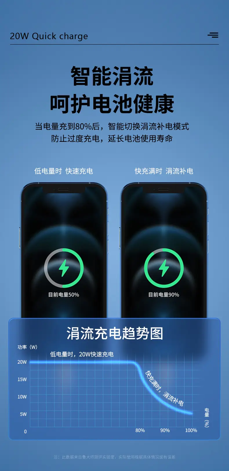 20W Chinese Mobile Charger for Apple iPhone 14 Series — feature 6