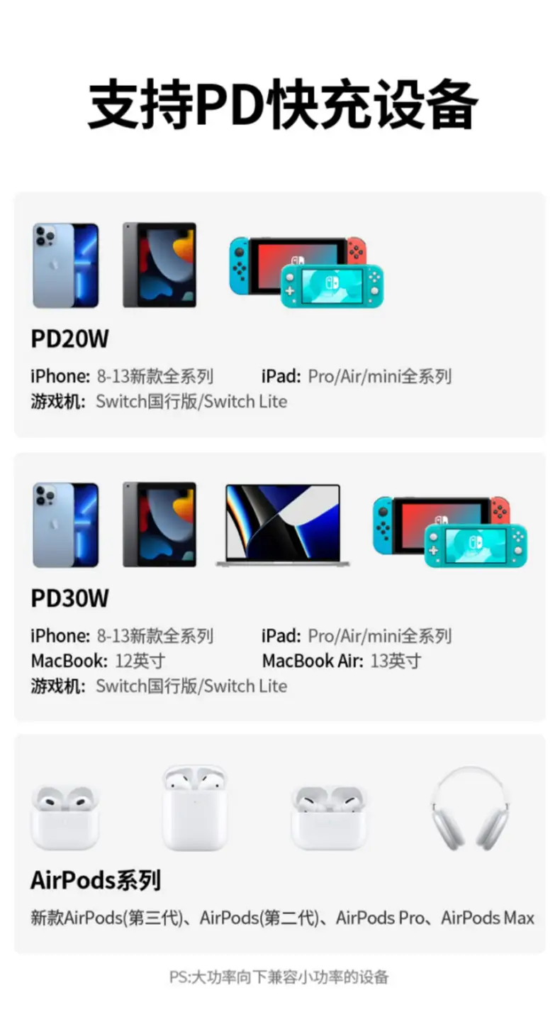 20W Chinese Mobile Charger for Apple iPhone 14 Series — feature 7