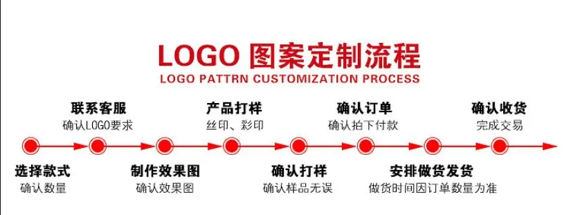 logo定做流程