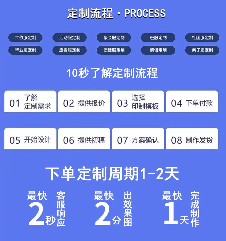 定制流程2