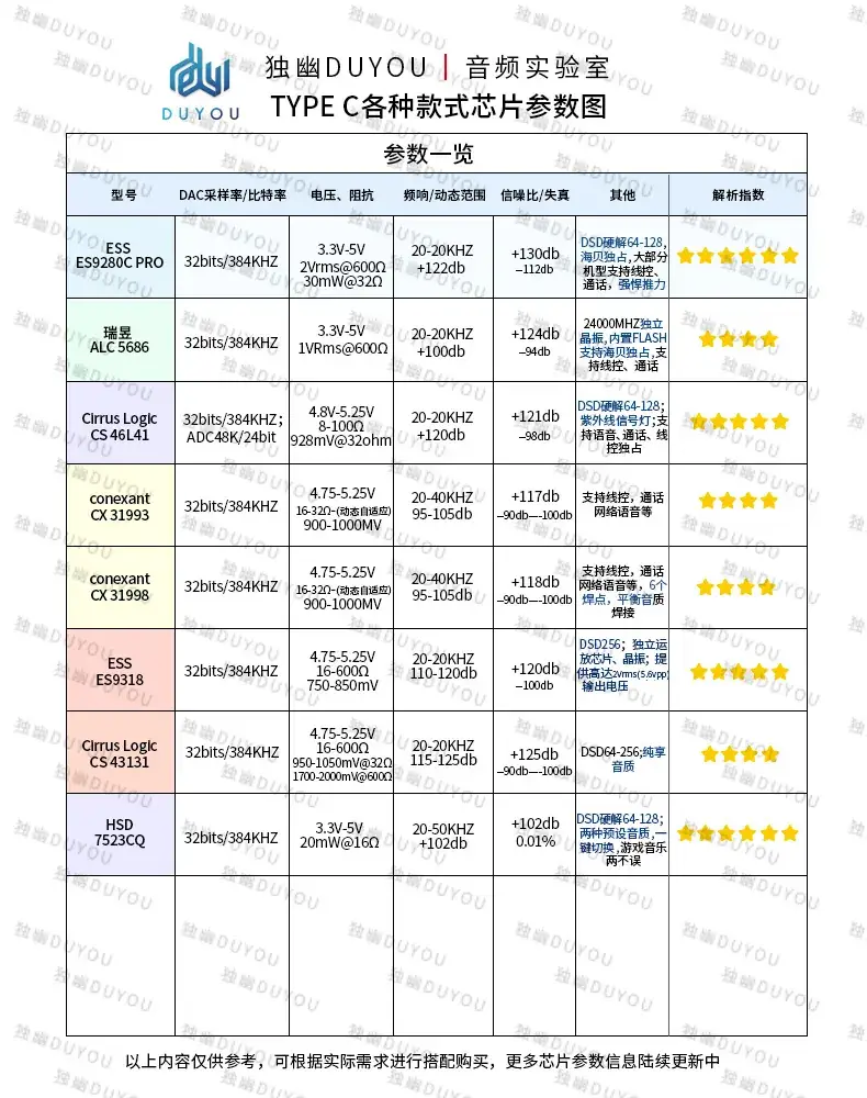 芯片参数图.jpg