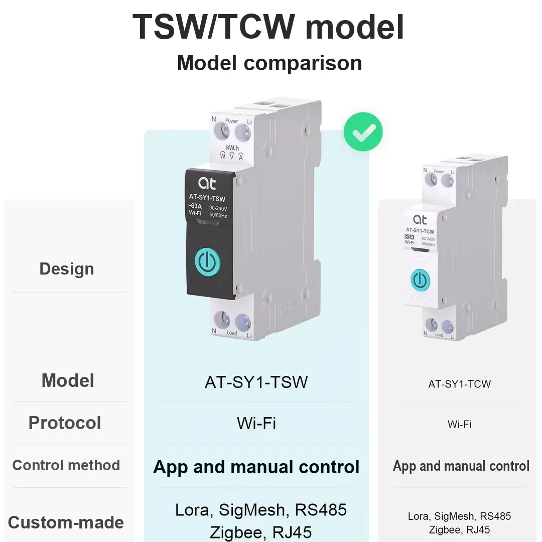 Wi-Fi Smart Circuit Breaker, 90–240 V, 63 A - Image 5