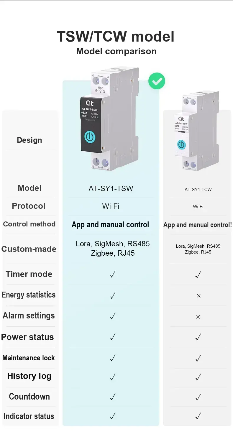 Comparison chart for TSW and TCW models, including model names and control features.