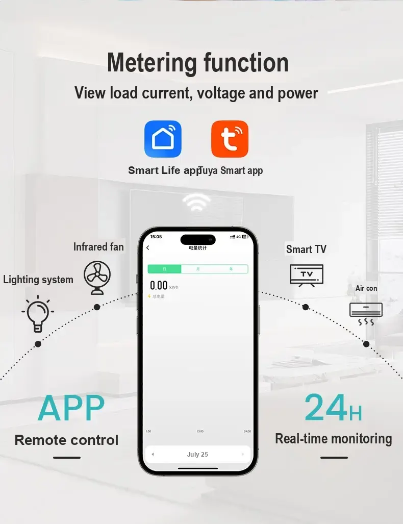 App electricity monitoring illustration with household device icons and a phone screen.