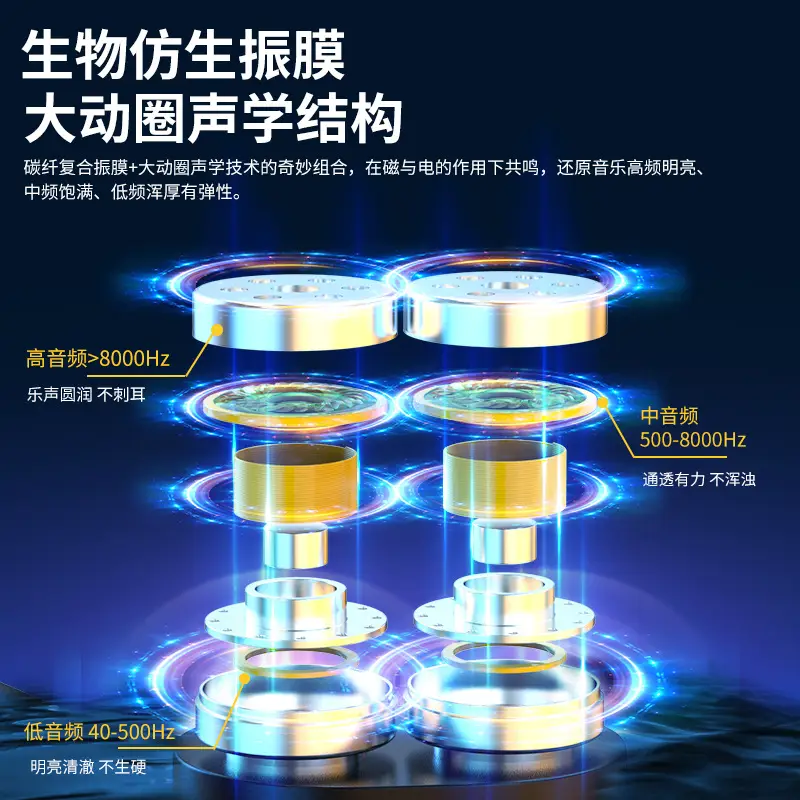 Wireless Bluetooth Headset with Noise Reduction - Image 4