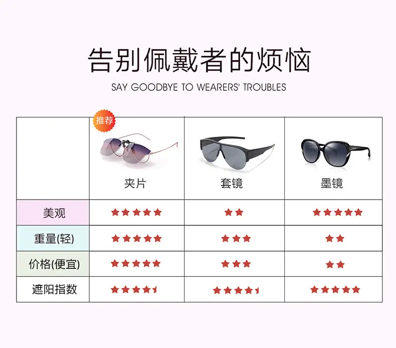 Ultra-Light Polarized Clip-On Sunglasses with Flip-Up UV Protection β feature 14