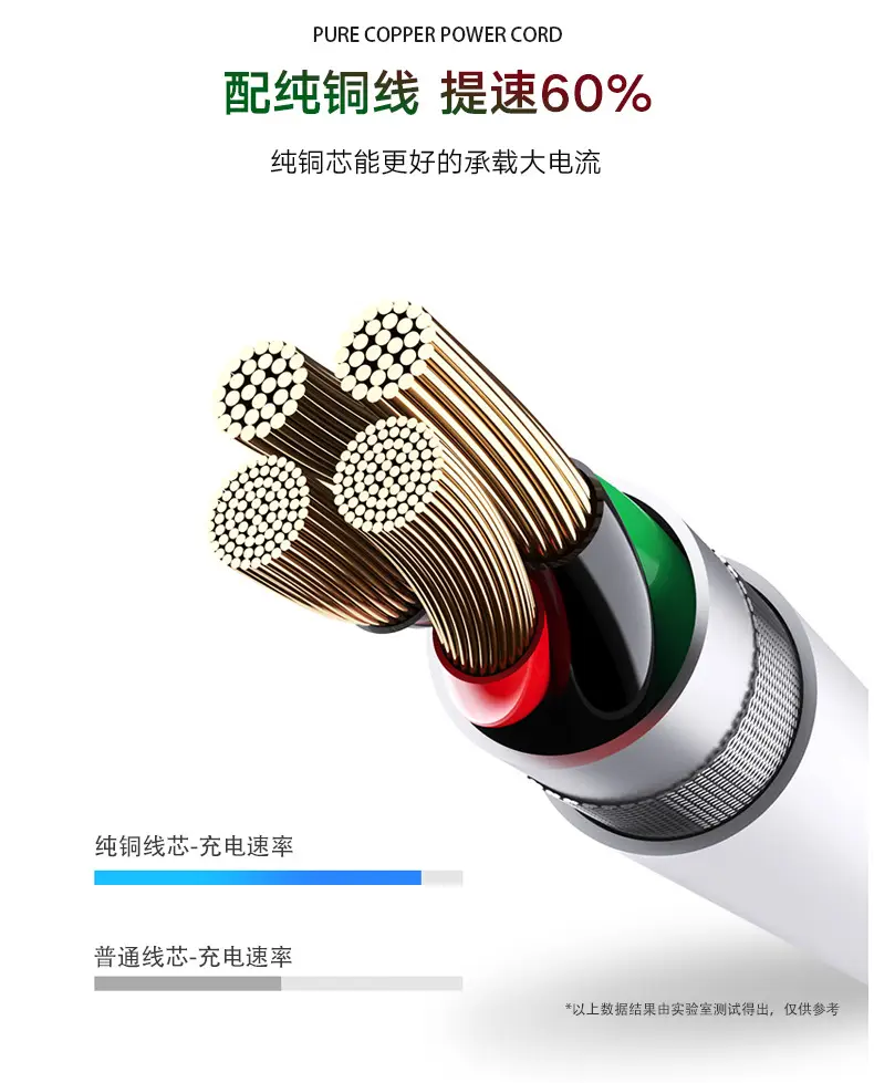 65W Multi-Port USB Charger for Apple Huawei — feature 8