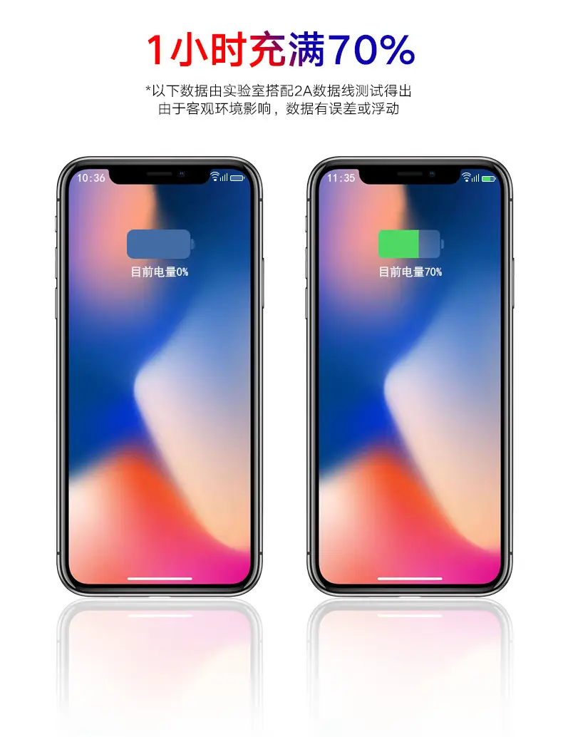 65W Multi-Port USB Charger for Apple Huawei — feature 9