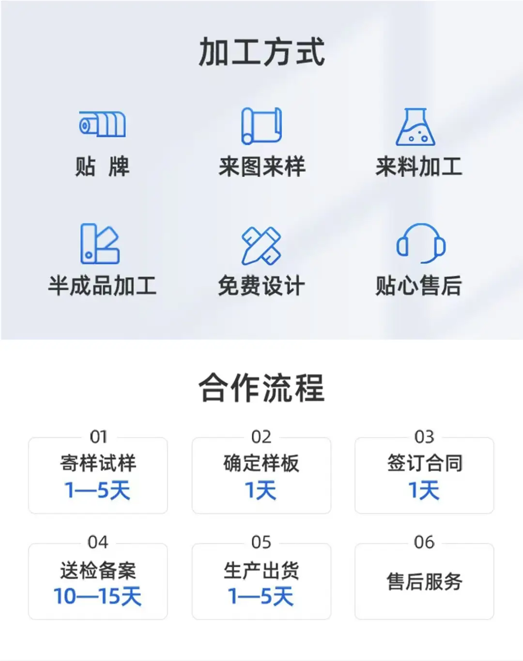 04加工方式&合作流程一