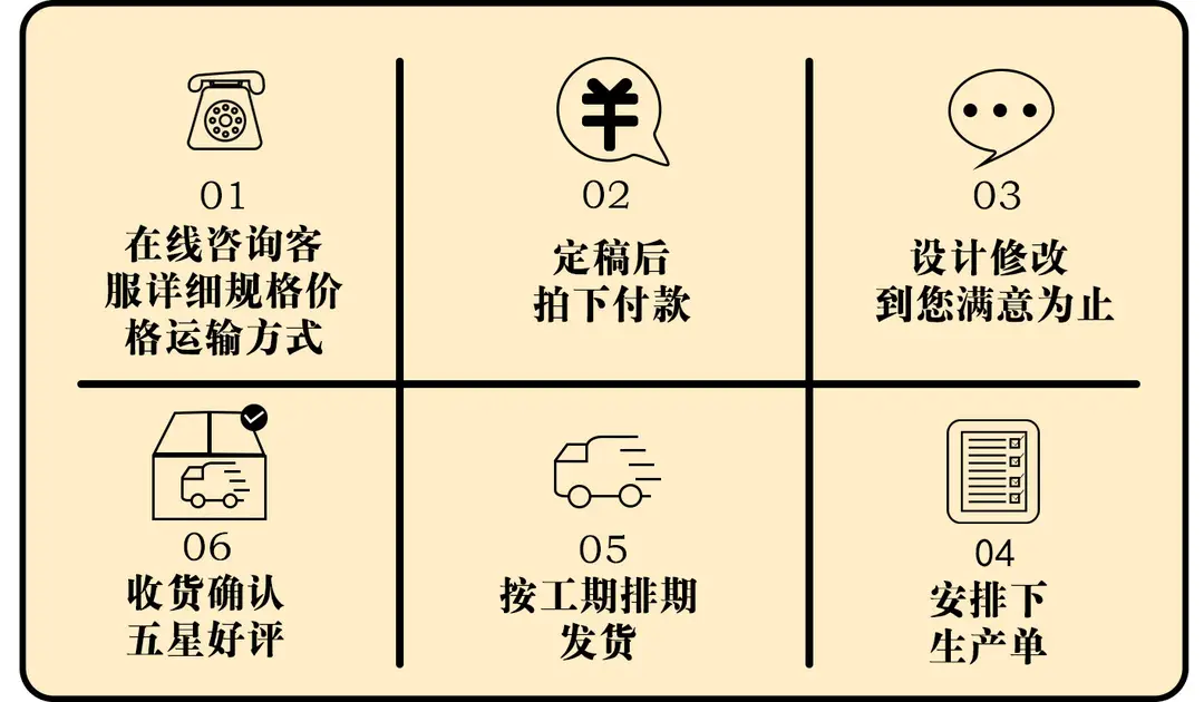 03定制流程（3）